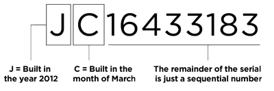 Serial Number Breakdown Type Five